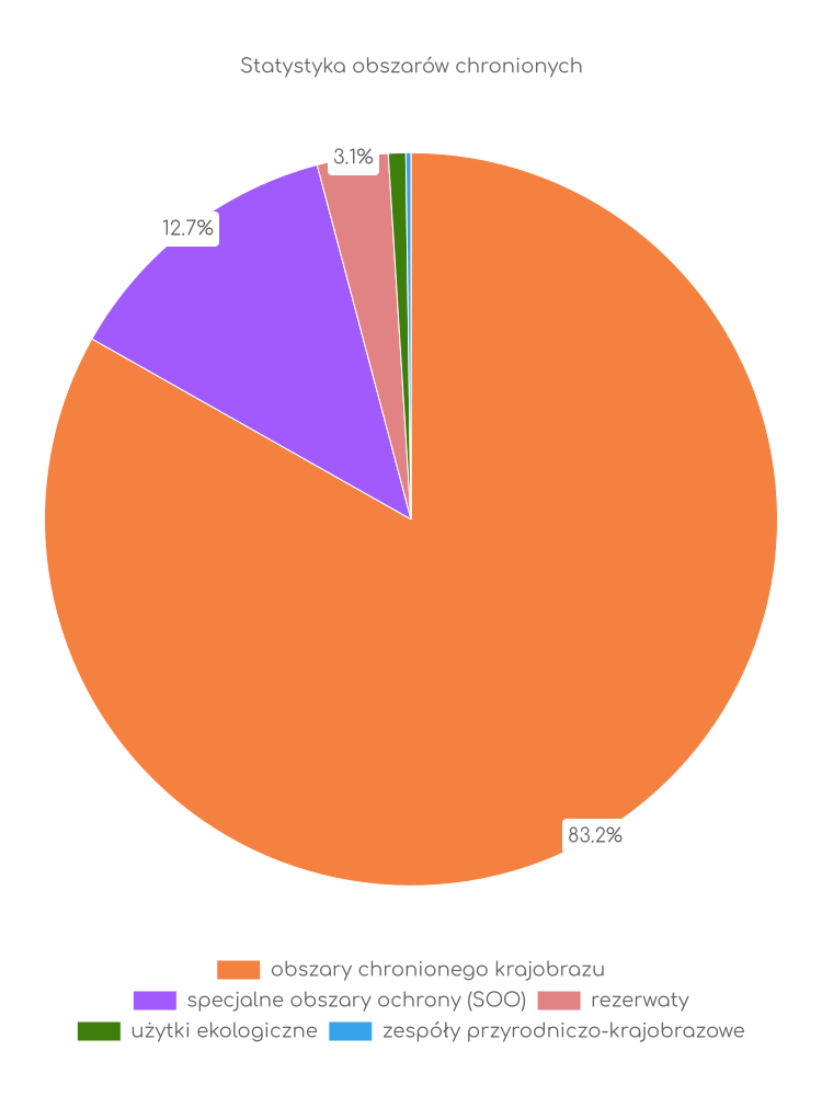 Statystyka obszarów chronionych Koszalina